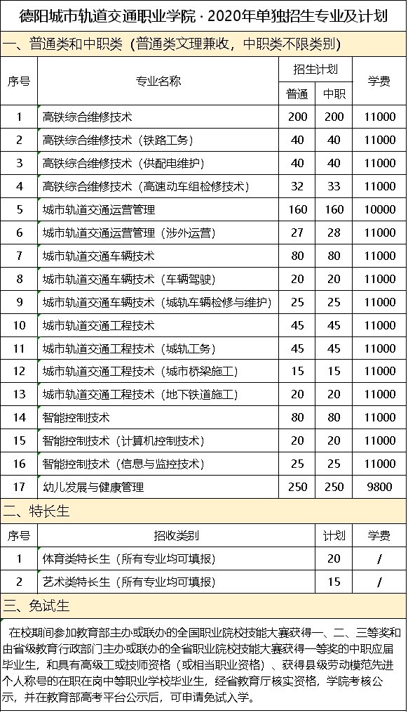 單招專(zhuān)業(yè)確定.jpg